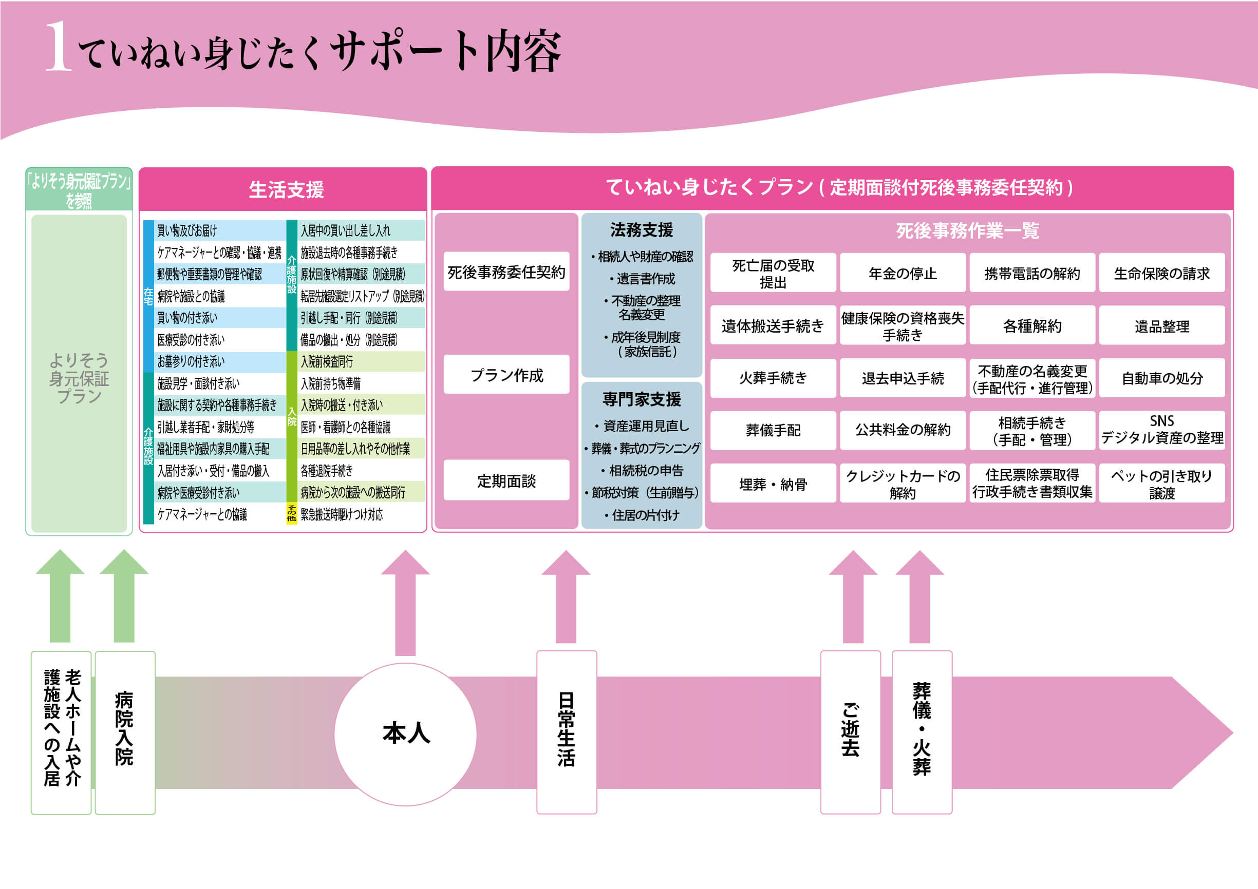 ていねい身じたくサポート内容