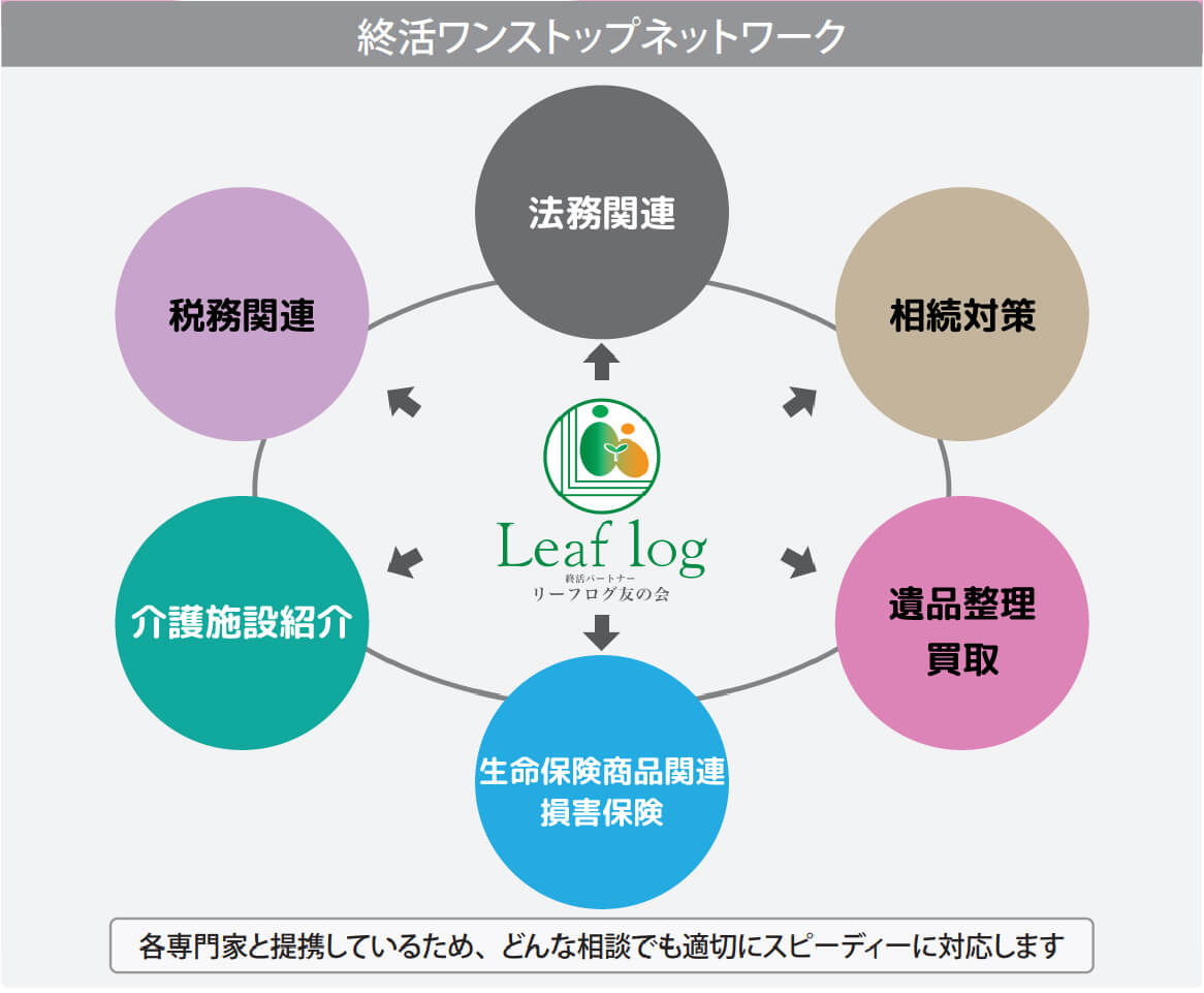 終活ワンストップネットワーク